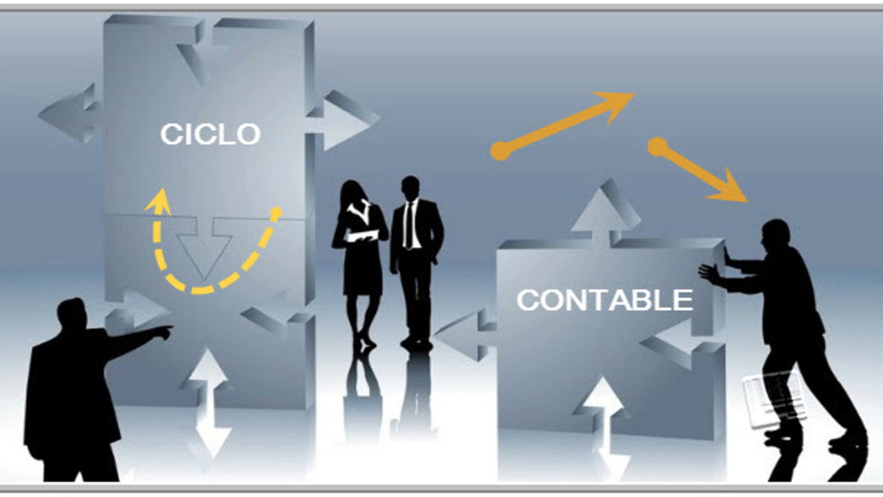 Definición de Ciclo Contable